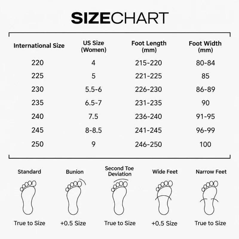 SinoCultural women’s shoe size chart showing US sizes 4–9, foot length and width measurements in millimeters, with fit recommendations for standard, bunion, wide, narrow, and second-toe foot shapes.